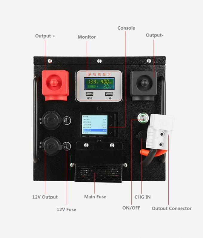 Off Grid All In One Complete Solar Energy Power Bank 2200W per sistemi domestici 1