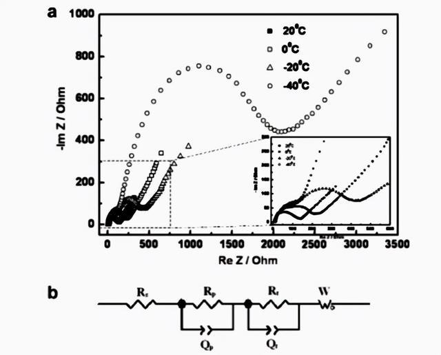 ultime notizie sull'azienda Come migliorare le prestazioni a bassa temperatura della batteria al litio-fosfato di ferro?  2