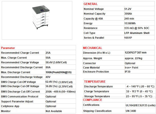 Lifepo4 48V Lithium Battery Pack 200Ah 400ah 51.2v Energy Storage System For Home